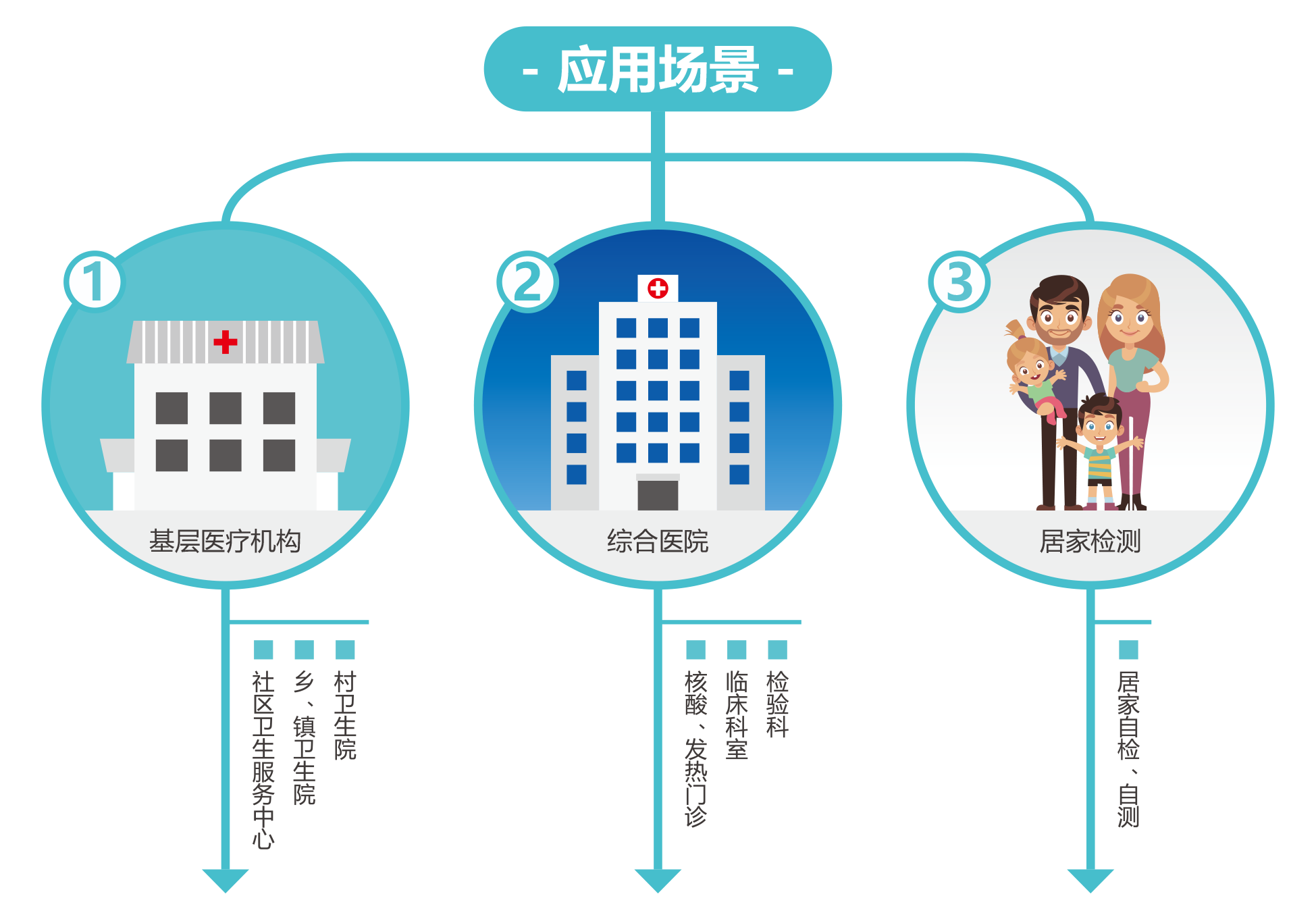 廣州藍勃 | 新(xin)冠抗原檢測解決方案